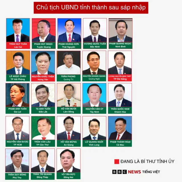 danh sách UBND tỉnh sau sáp nhập