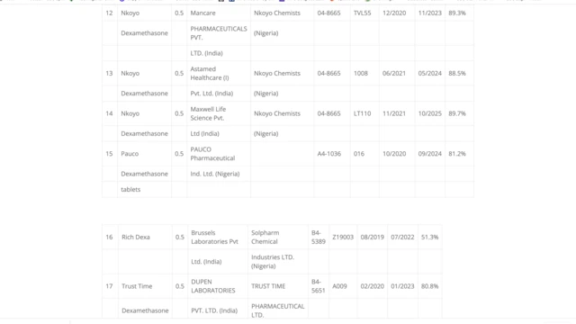 Di list of di Dexamethasone tablets dem ban