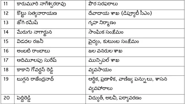 మంత్రులు శాఖలు