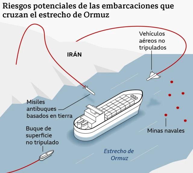 Un mapa que muestra los riesgos potenciales para los barcos que cruzan el estrecho.