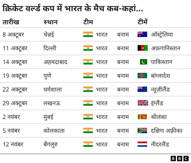 क्रिकेट वर्ल्ड कप