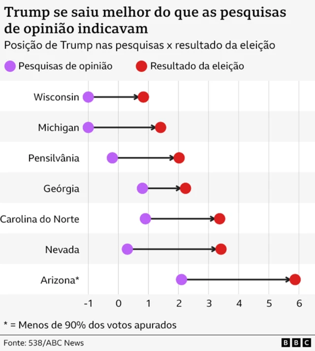 Gráfico mostra diferença entre previsão das pesquisascasino real onlineopinião e resultado eleitoral 