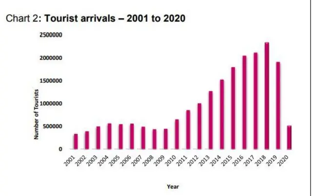 ஸ்ரீலங்கா சுற்றுலா பயணிகள்