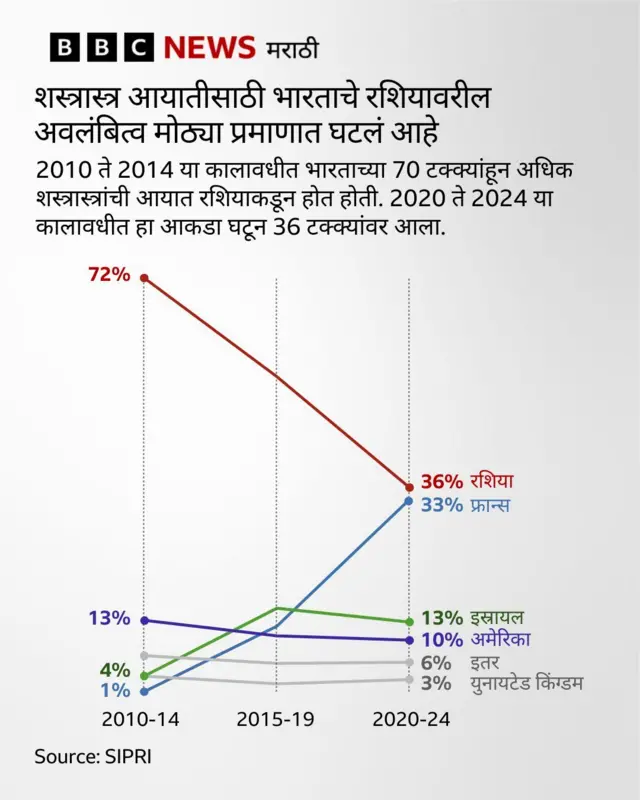 डोनाल्ड ट्रम्प