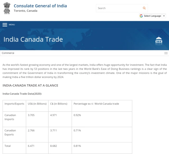 இந்தியா – கனடா பதற்றச் சூழல்