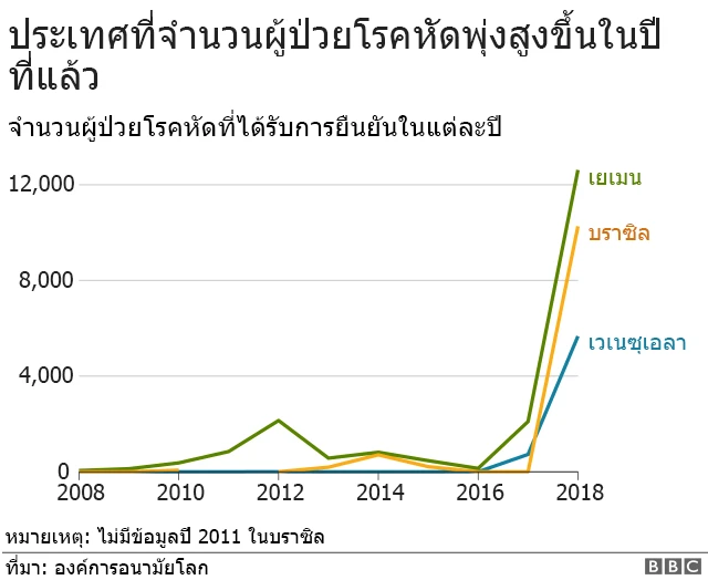 กราฟิก