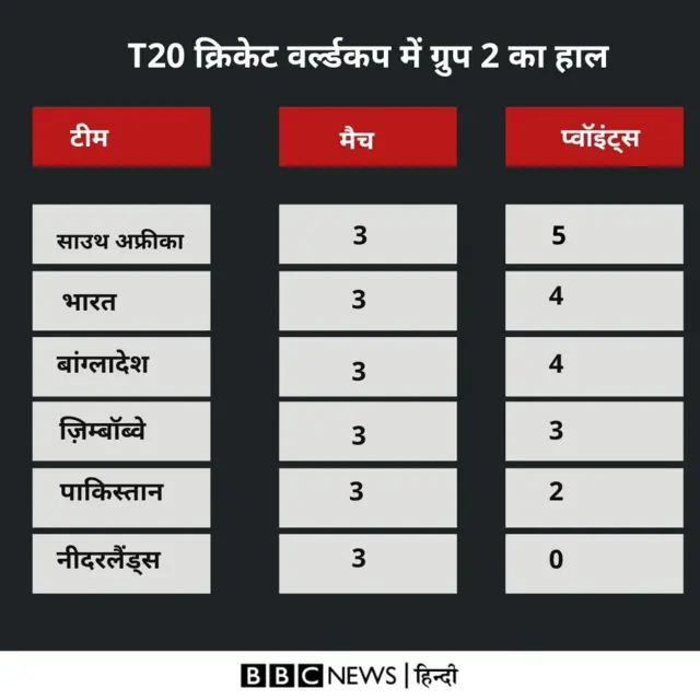 अंक तालिका