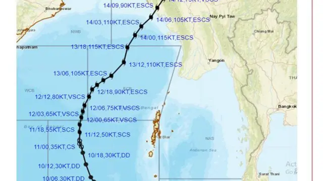 India Meteorological Department