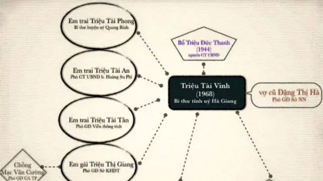 Triệu Tài Vinh