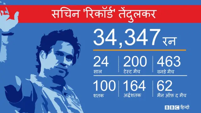 सचिन तेंदुलकर