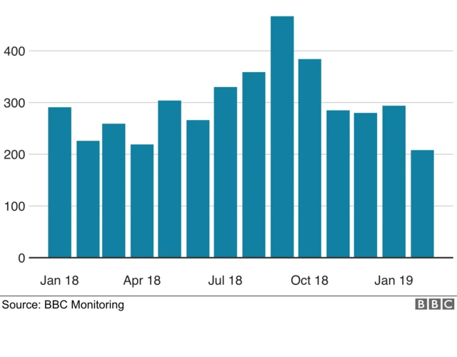 ramani inayoonyesha oidadi ya mashambulio ya IS dunia kila mwezi