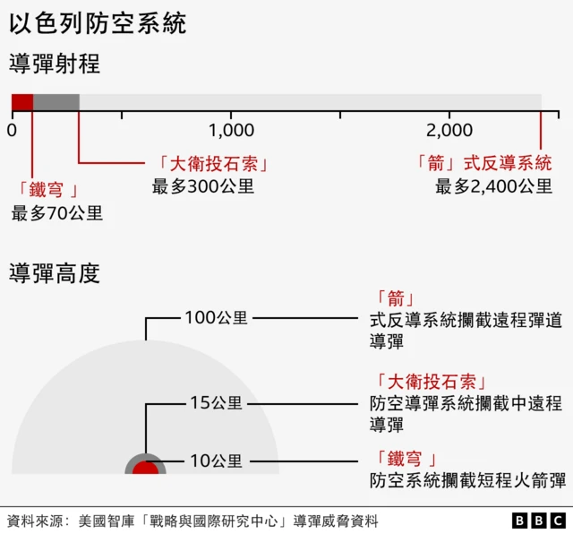 图表