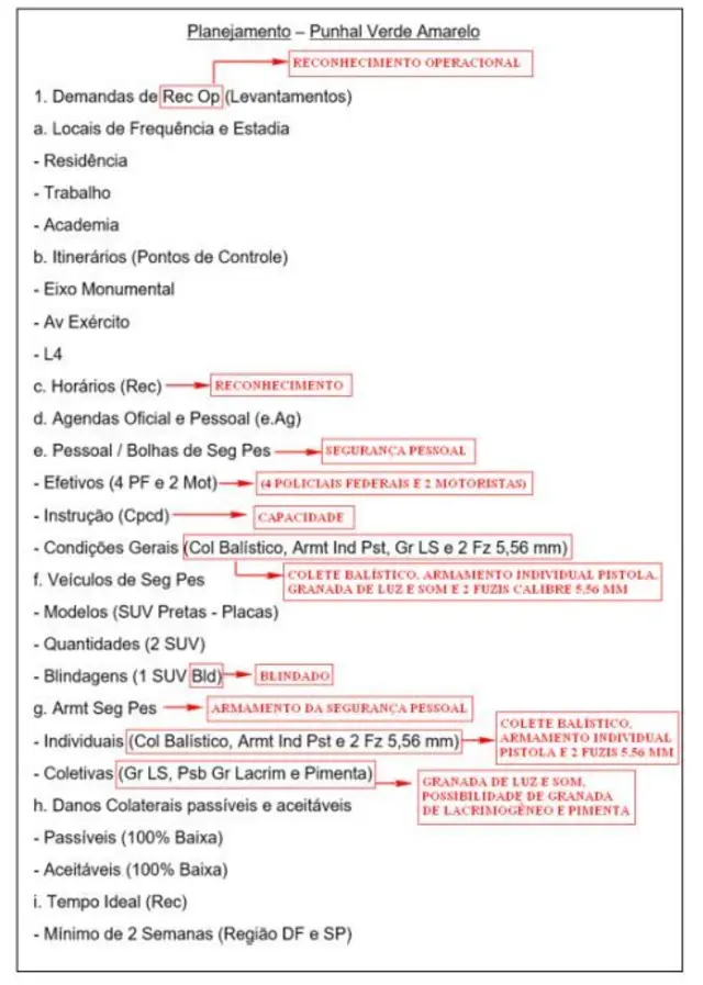 Documento com título 'Planejamento - Punhal Verde Amarelo' traz anotações como itinerários e veículos a serem utilizados