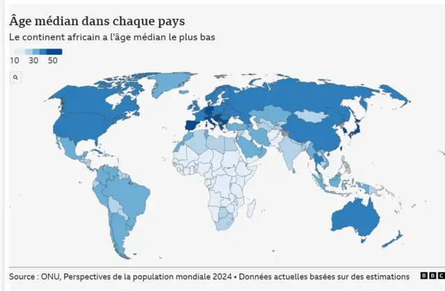Une carte mondiale classe les continents de l'âge médian le plus élevé à l'âge médian le plus bas.