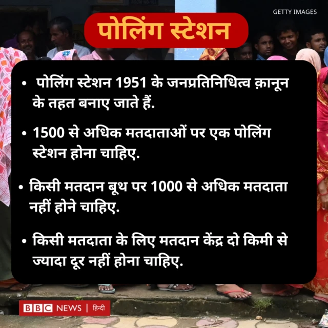 मतदान केंद्र की प्रक्रियाएं