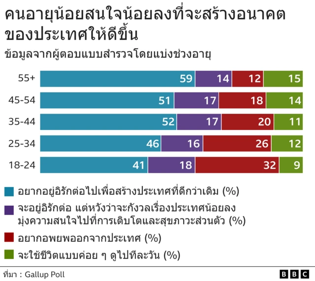 ผลสำรวจ