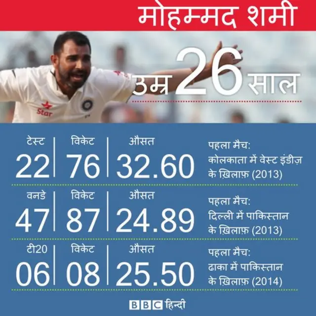 शमी का करियर