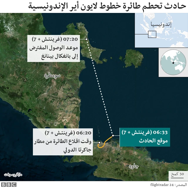 حادث تحطم طائرة لاين أير