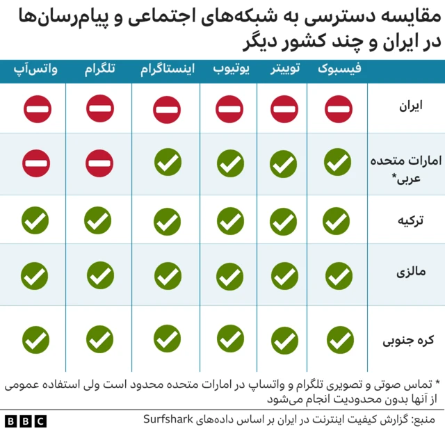 فیلترینگ در ایران