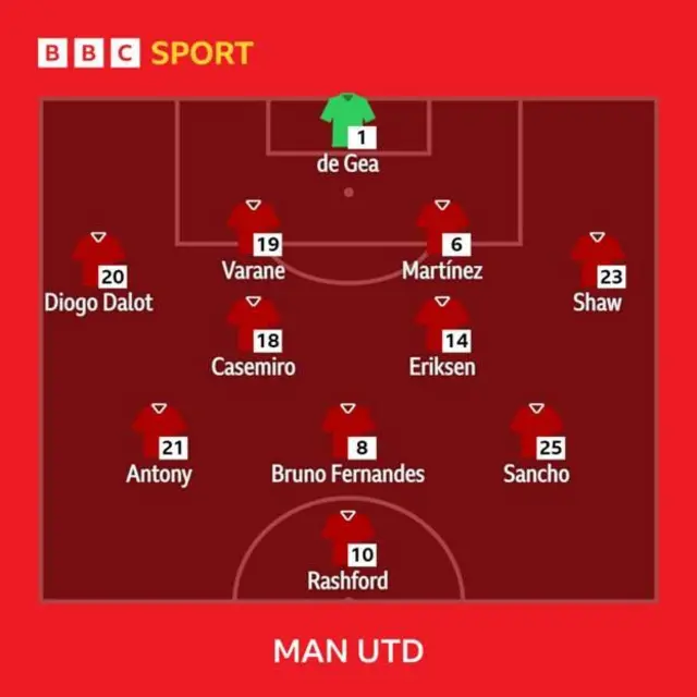 MAN UTD line up