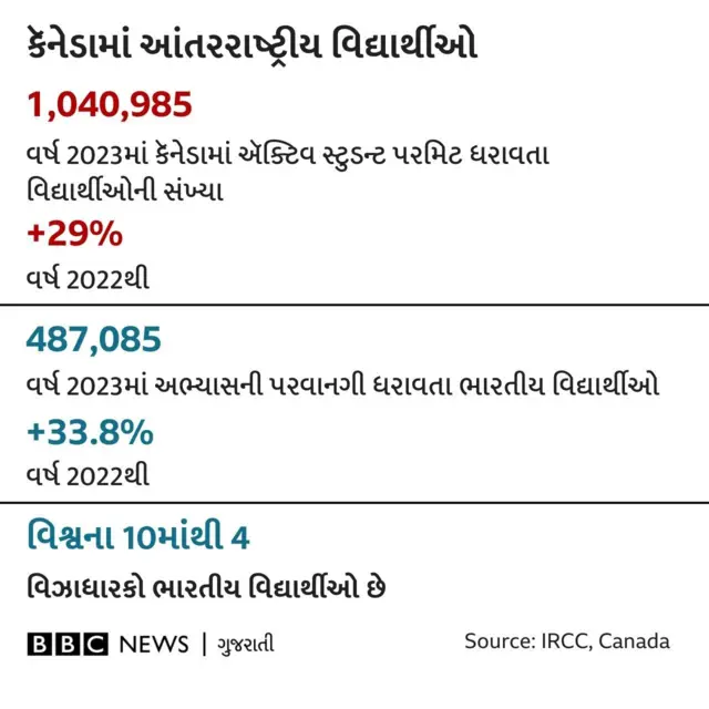 આંકડાકીય માહિતી 