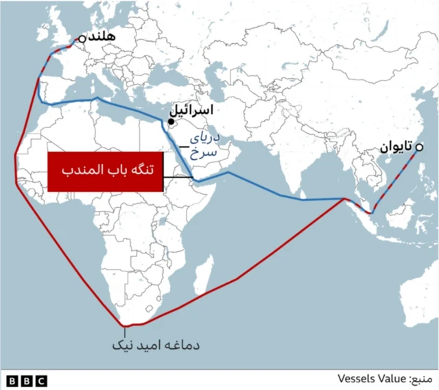 نقشه‌ای که اهمیت کشتی‌رانی از تنگه باب‌المندب را نشان می‌دهد. 
