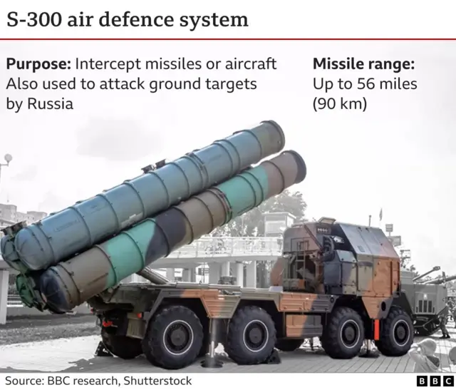 s-300 air defence system