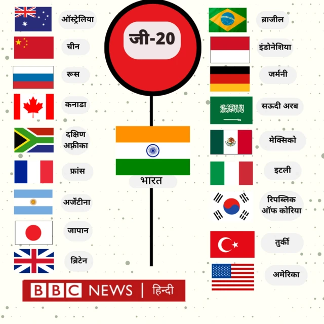 जी-20