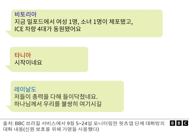 브라질 이민자들의 대화 내용