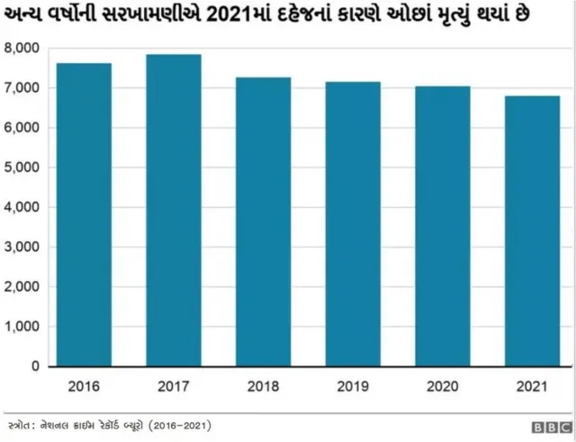 મહિલા અત્યાચાર