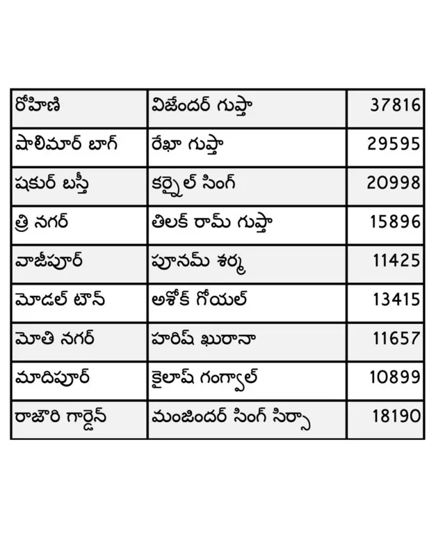 గ్రాఫిక్