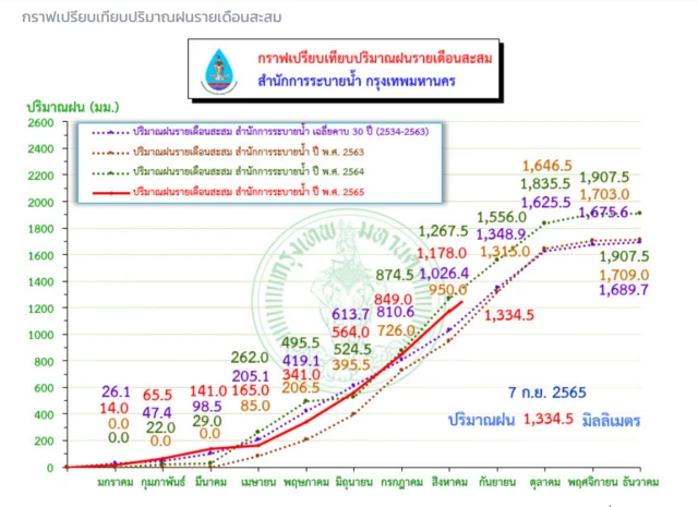 กราฟิก 