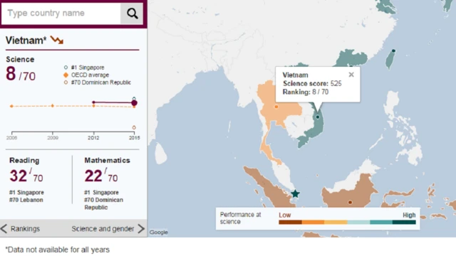 คะแนนการทดสอบ pisa ของเวียดนาม