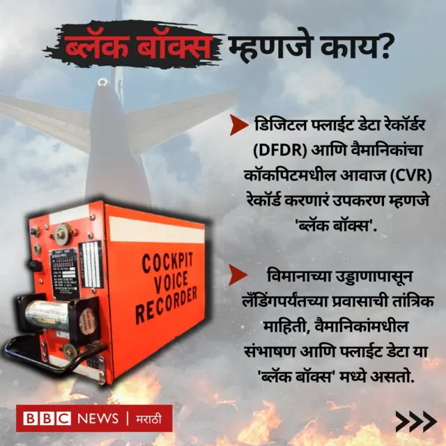 ब्लॅक बॉक्स