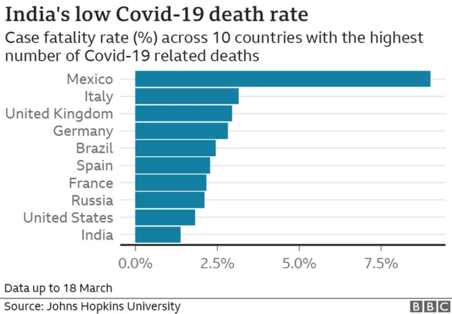 कोरोना संक्रमण के आंकड़े