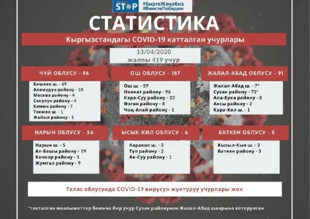 Коронавирус map