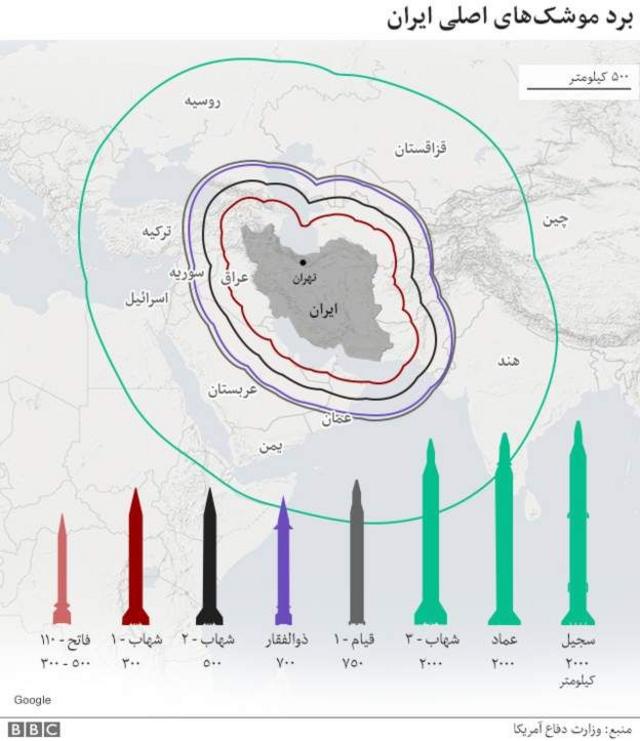 برد موشک‌های ایران