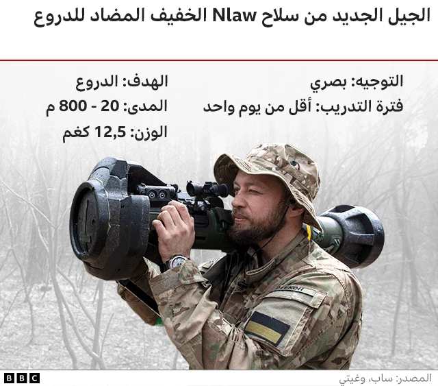 جندي يحمل سلاح نلاو المضاد للدبابات