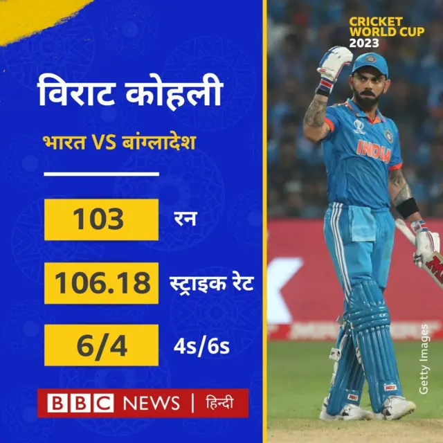 विराट कोहली