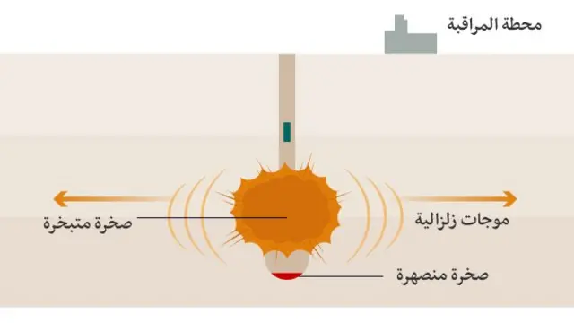 كوريا الشمالية