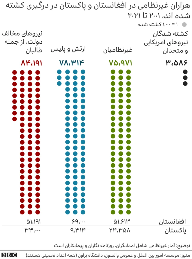 کشته شدگان در افغانستان