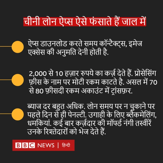 चीनी लोन ऐप्स ऐसे फंसाते हैं जाल में