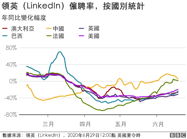領英
