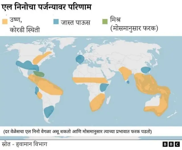 एल निनो, ला निना आणि मान्सून