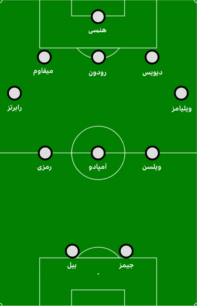 گرافیک ترکیب ولز