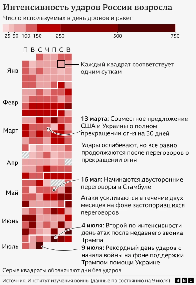 графика 
