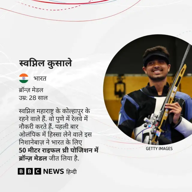 स्वप्निल कुसाले