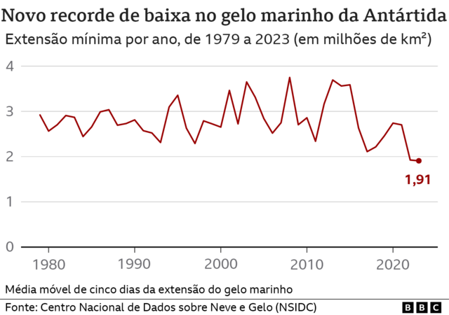 Gráfico da média móvelclube atlético mineiro vs cruzeiro esporte clubecinco dias da extensão do gelo marinho