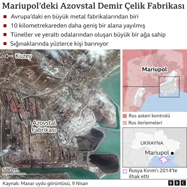 Azovstal Demir Çelik Fabrikası