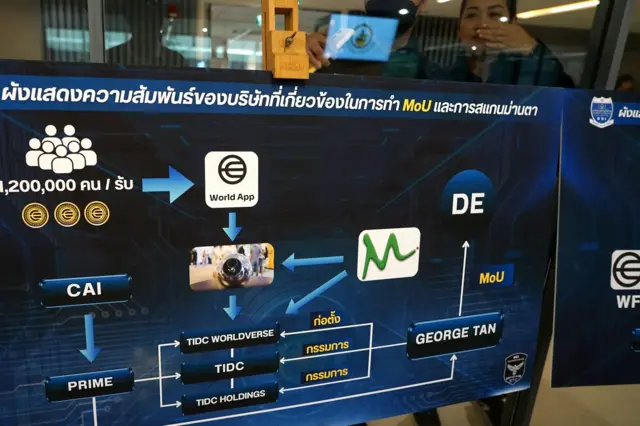 กระทรวงยุติธรรม ร่วมกับรัฐมนตรีว่าการกระทรวงดิจิทัลเพื่อเศรษฐกิจและสังคม แถลงข่าวความคืบหน้าคดีการสแกนม่านตาแลกเหรียญคริปโตเคอเรนซี ซึ่งเข้าข่ายการละเมิดข้อมูลส่วนบุคคลและกฎหมายที่เกี่ยวข้อง โดยยืนยันภาครัฐจะดำเนินการตรวจสอบอย่างรอบด้าน คุ้มครองสิทธิประชาชน และบังคับใช้กฎหมายอย่างเคร่งครัด ณ กระทรวงดิจิทัลเพื่อเศรษฐกิจและสังคม เมื่อวันที่ 30 มกราคม 256